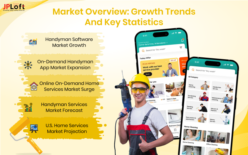 Market Overview Growth Trends and Key Statistics